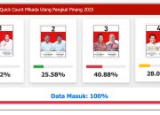 Prof. Udin – Dessy Unggul di Quick Count PSU Pilwako Pangkalpinang 2025 Versi SCL Taktika Konsultan