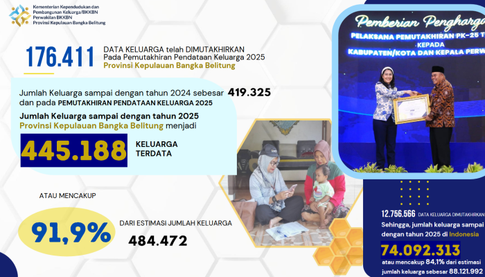 Pemutakhiran Pendataan Keluarga 2025 di Babel Capai 91,9 Persen