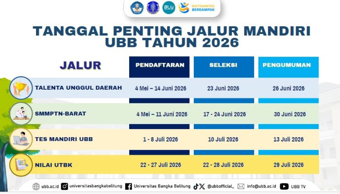 UBB Buka PMB Jalur Mandiri 2026 dengan Empat Skema Seleksi